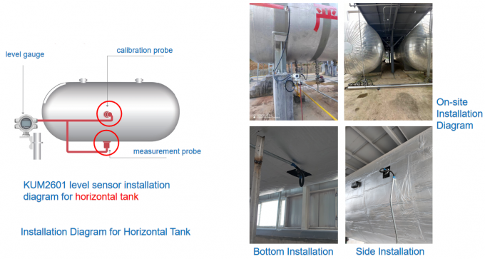 औद्योगिक क्षैतिज टैंक स्तर निगरानी के लिए HART आउटपुट के साथ बाहरी संलग्न स्तर मापकों 2