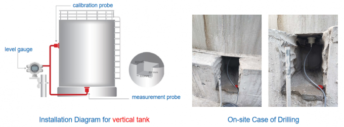 औद्योगिक क्षैतिज टैंक स्तर निगरानी के लिए HART आउटपुट के साथ बाहरी संलग्न स्तर मापकों 3