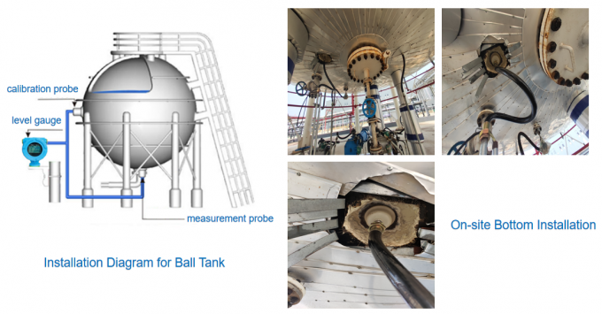 औद्योगिक क्षैतिज टैंक स्तर निगरानी के लिए HART आउटपुट के साथ बाहरी संलग्न स्तर मापकों 4